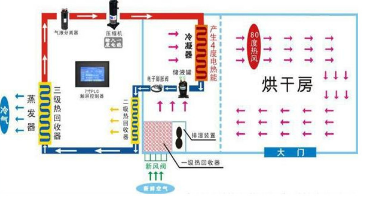 茯苓烘干機原理